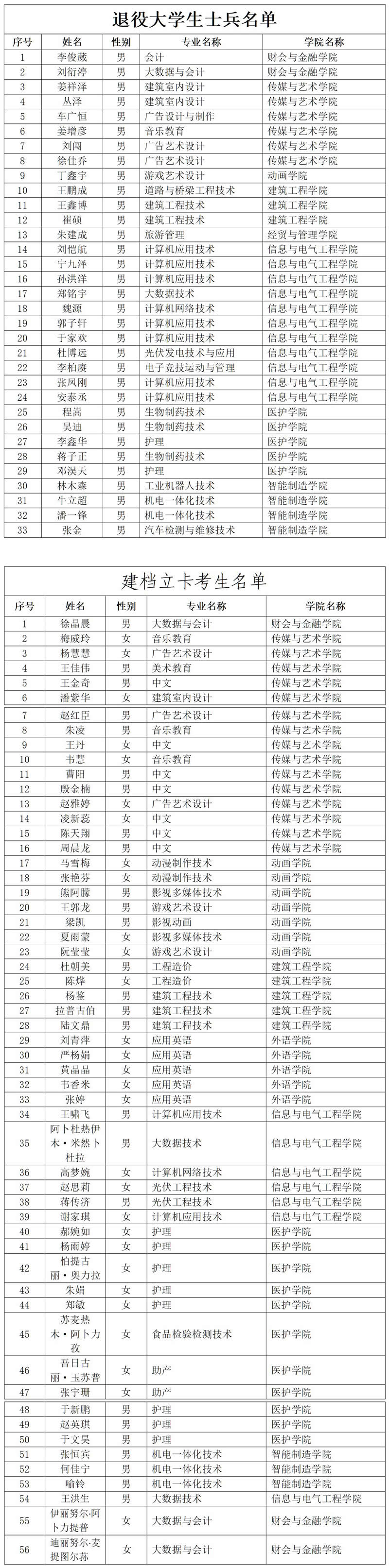 牡丹江大学关于2025年黑龙江省专升本考试特殊类型考生公示(2).jpg